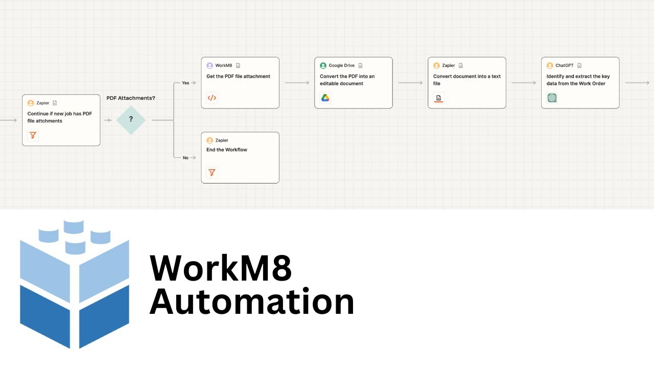 WorkM8 Automation Summary video poster